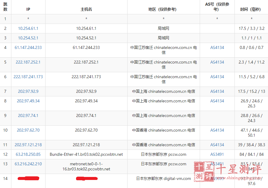 Digital-VM日本东京机房测评:4k秒开/延迟均值94/三网直连 4 202004301302451588222965