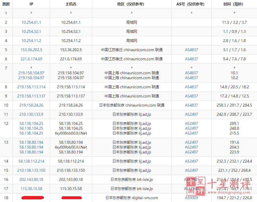 Digital-VM日本东京机房测评:4k秒开/延迟均值94/三网直连 5 202004301305491588223149