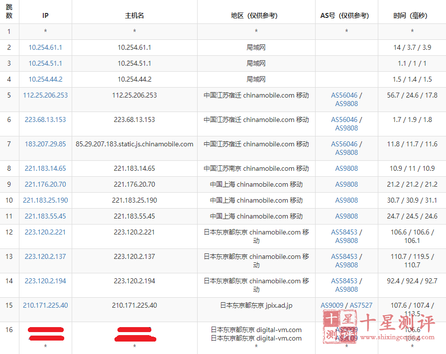 Digital-VM日本东京机房测评:4k秒开/延迟均值94/三网直连 6 202004301307511588223271