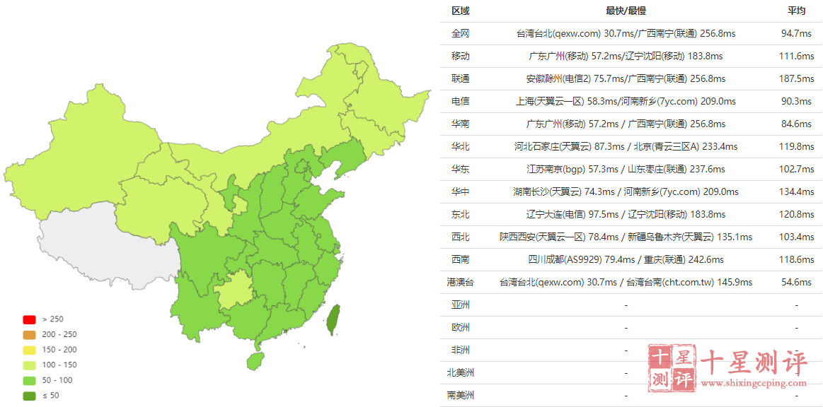 Digital-VM日本东京机房测评:4k秒开/延迟均值94/三网直连 2 202004301327161588224436