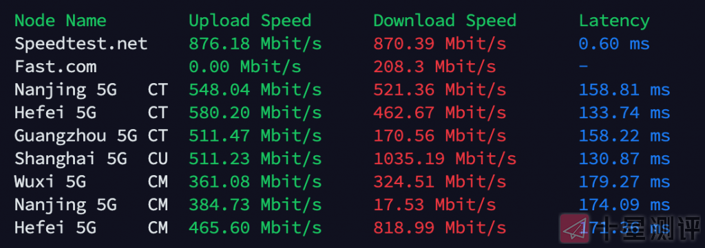 搬瓦工美国 V3 DC9 CN2 GIA VPS 测评,速度/线路/延迟/性能/丢包/路由去回程/UnixBench测试 4 iShot2022 02 12 14.06.12