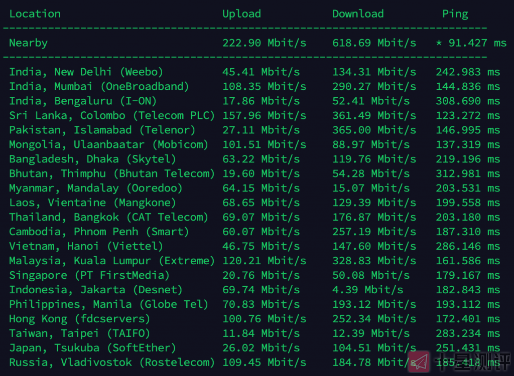 Vultr 西班牙马德里 VPS 测评,速度/丢包/延迟/性能测试 5 iShot2022 02 17 22.23.24