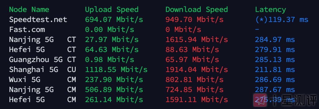 Vultr 西班牙马德里 VPS 测评,速度/丢包/延迟/性能测试 4 iShot2022 02 17 22.25.10