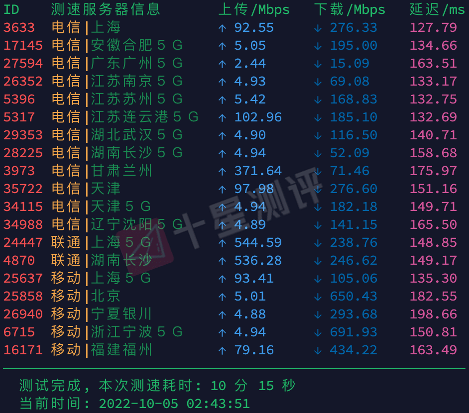 CubeCloud 美国洛杉矶 CN2 GIA VPS 综合测评 11 2022100516570757071607