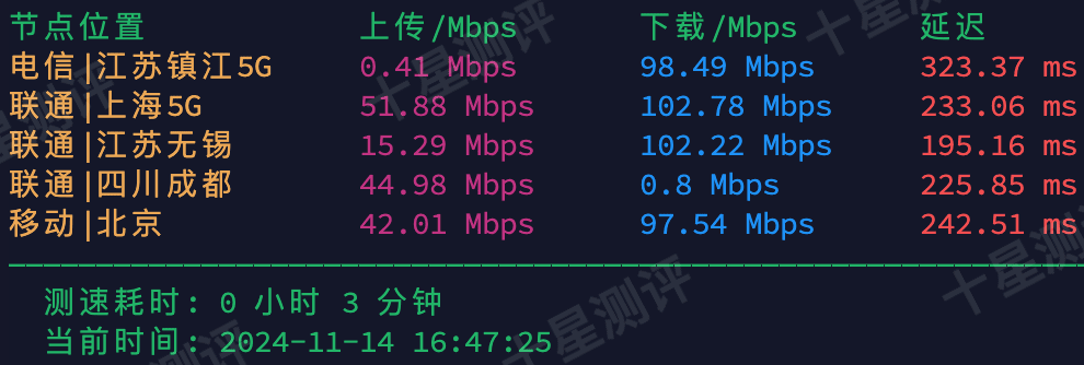 AvenaCloud|摩尔多瓦基希讷乌VPS综合测评 5 2024111417040704071707