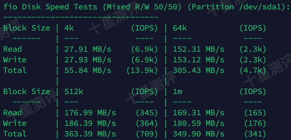 AvenaCloud|摩尔多瓦基希讷乌VPS综合测评 27 2024111417140414041704