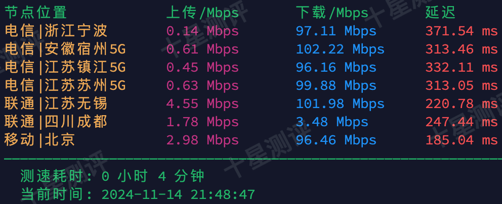 AvenaCloud|摩尔多瓦基希讷乌VPS综合测评 6 2024111501092509250125