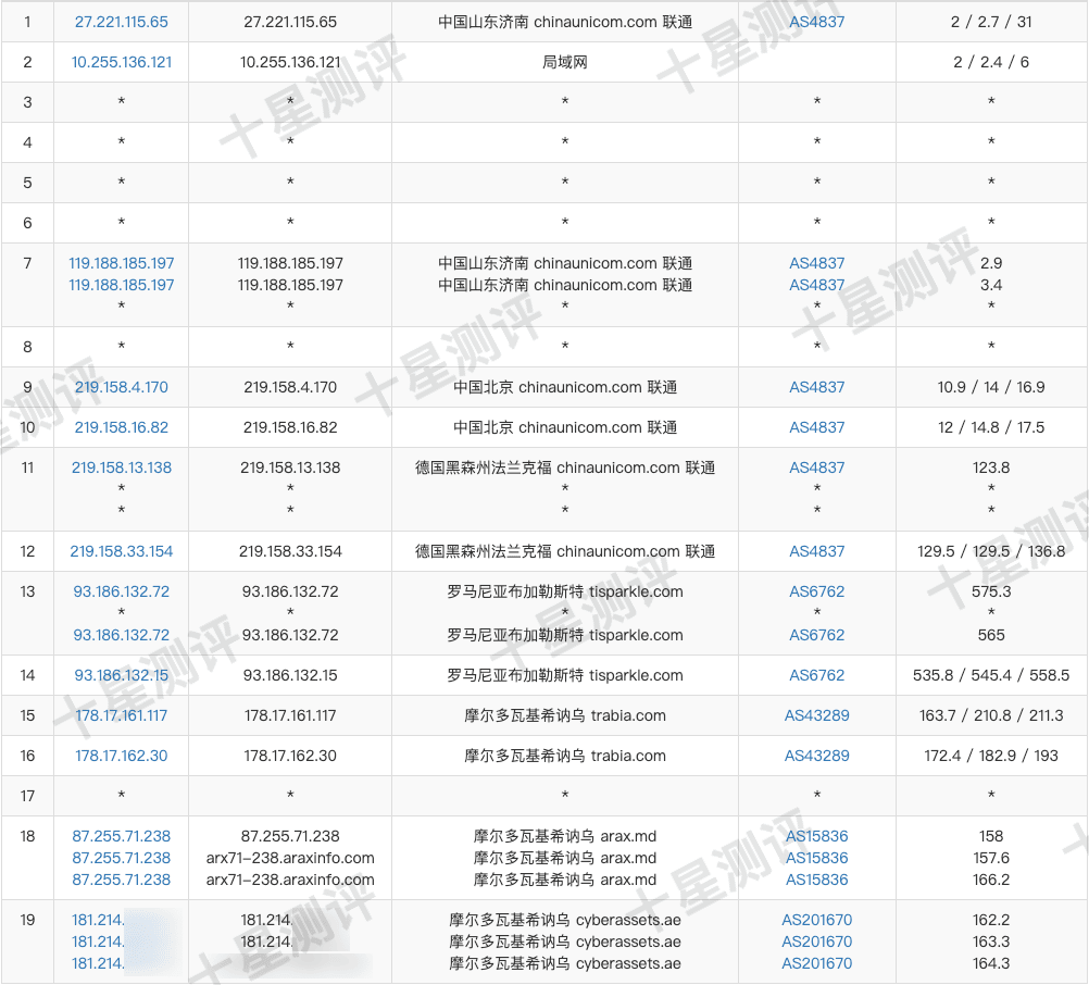 AvenaCloud|摩尔多瓦基希讷乌VPS综合测评 11 2024111712383338331233