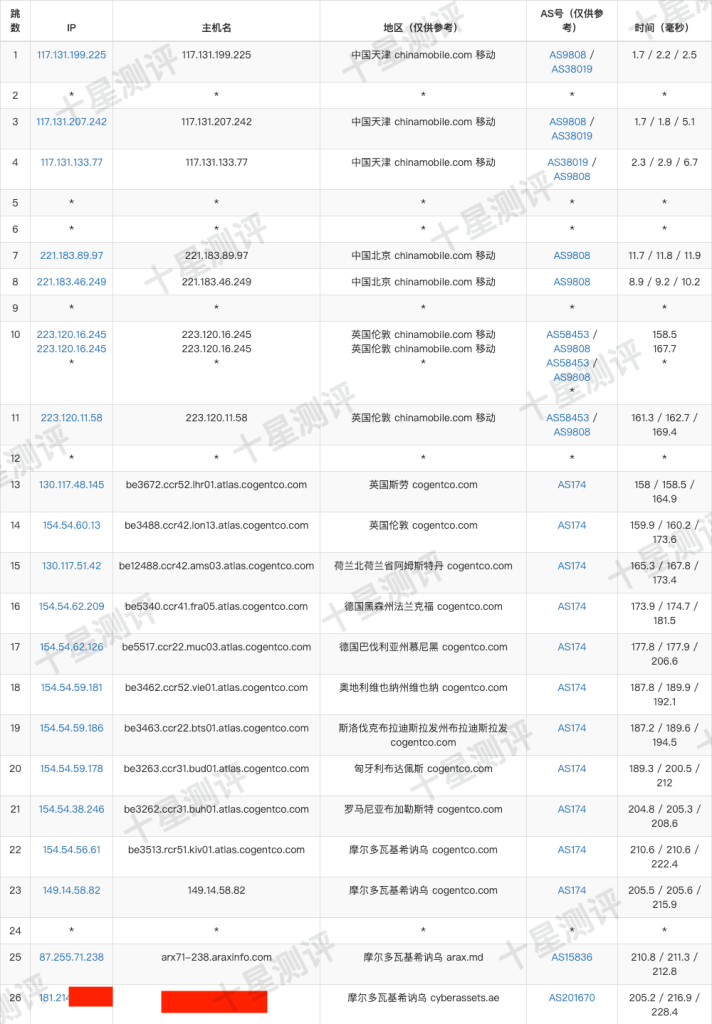 AvenaCloud|摩尔多瓦基希讷乌VPS综合测评 12 2024111712581368182616