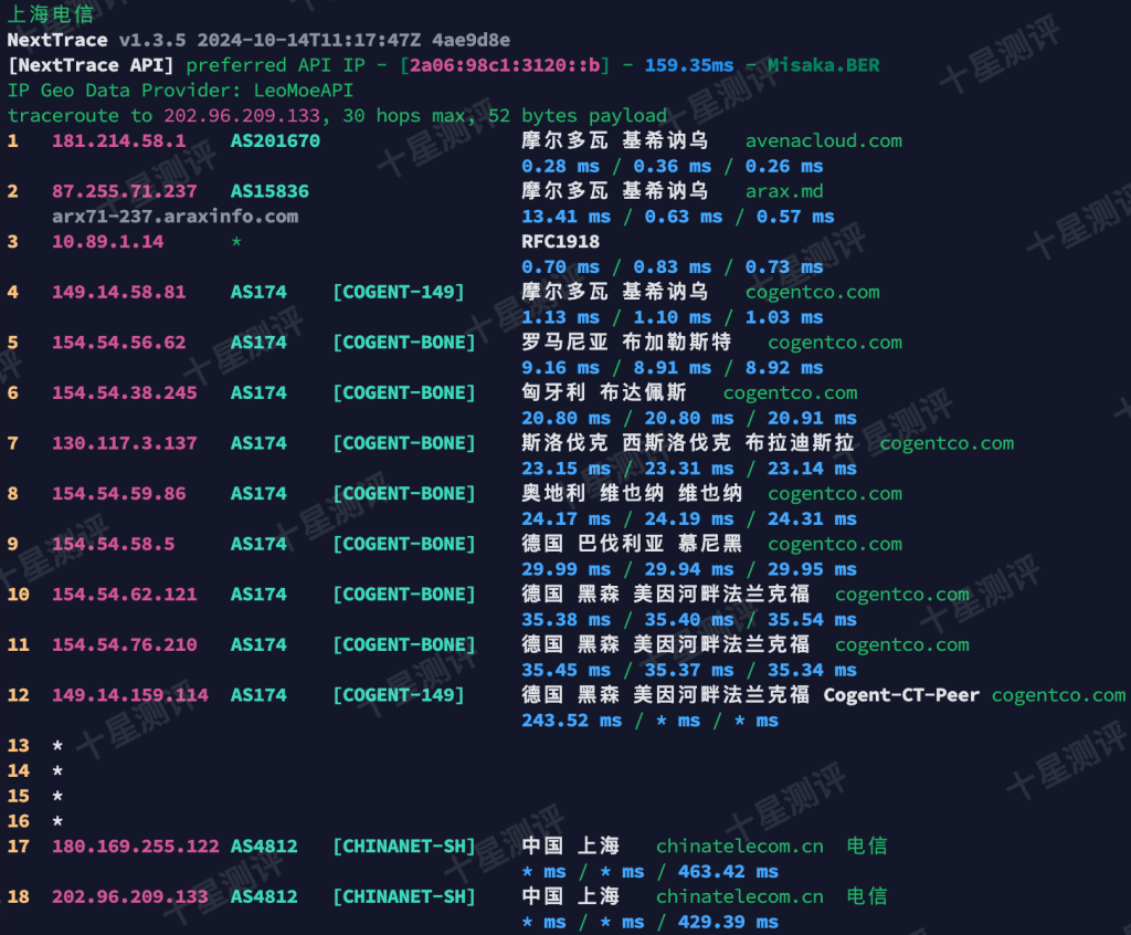 AvenaCloud|摩尔多瓦基希讷乌VPS综合测评 14 2024111722320732072207