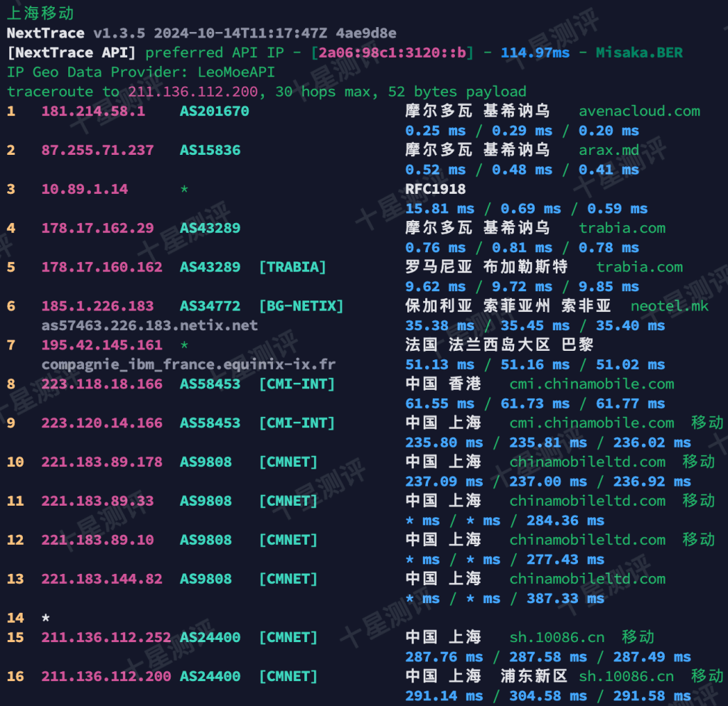 AvenaCloud|摩尔多瓦基希讷乌VPS综合测评 17 2024111722334133412241