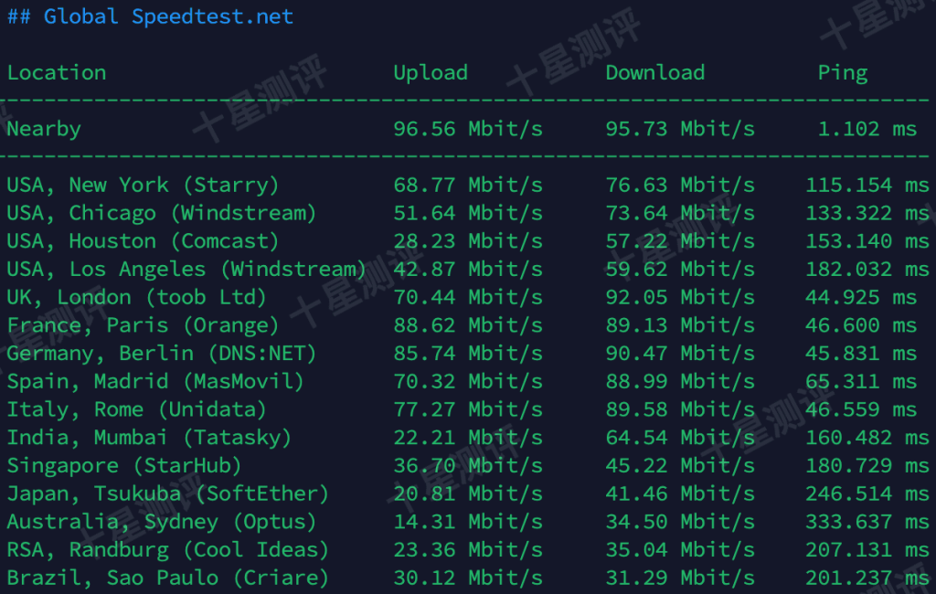 AvenaCloud|摩尔多瓦基希讷乌VPS综合测评 7 2024111723480548052305