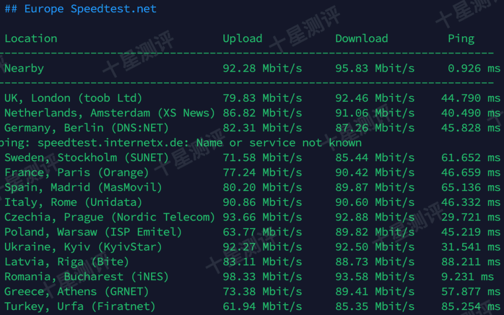 AvenaCloud|摩尔多瓦基希讷乌VPS综合测评 9 2024111723482048202320