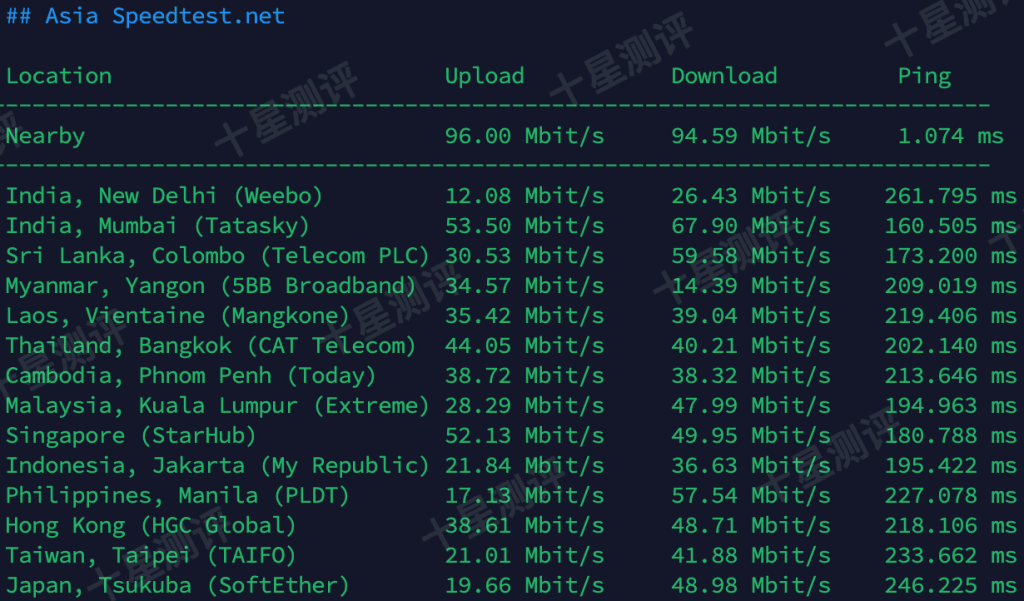 AvenaCloud|摩尔多瓦基希讷乌VPS综合测评 8 2024111723483948392339