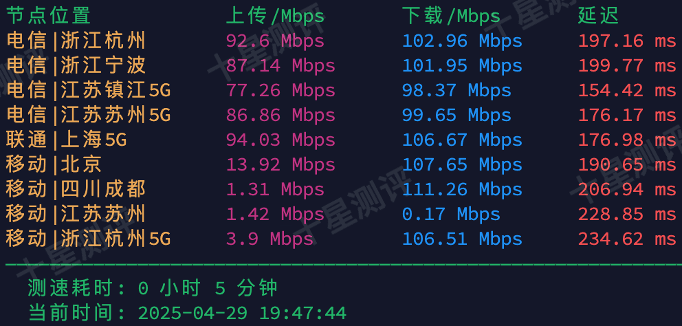 荫云Yin-Net|美国家庭住宅原生双ISP VPS综合测评 5 2025043011144714471147