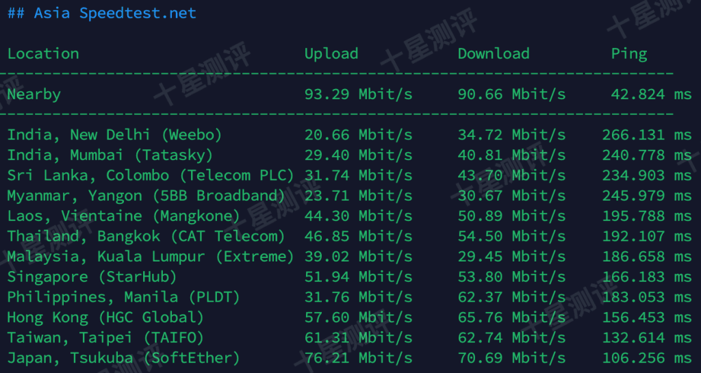 荫云Yin-Net|美国家庭住宅原生双ISP VPS综合测评 7 2025043011160916091109