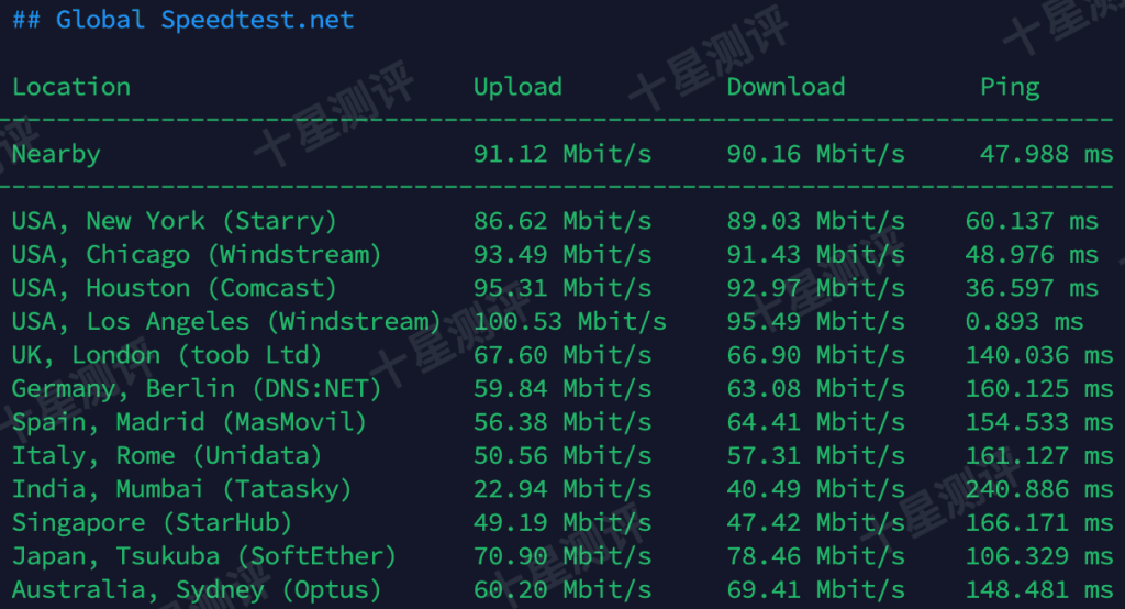 荫云Yin-Net|美国家庭住宅原生双ISP VPS综合测评 6 2025043011162816281128