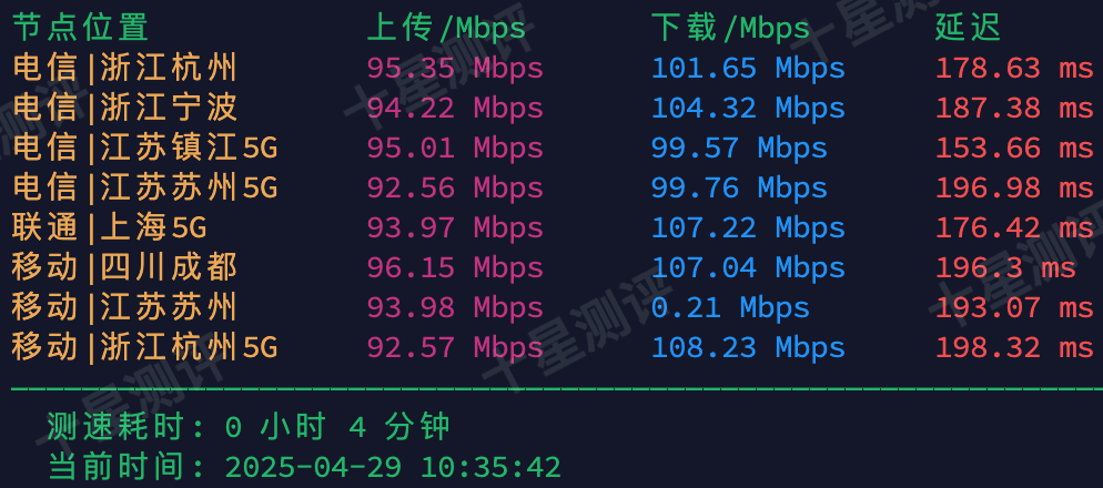 荫云Yin-Net|美国家庭住宅原生双ISP VPS综合测评 4 2025043011170117011101