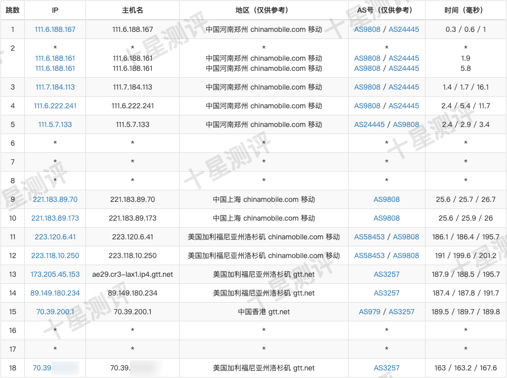 荫云Yin-Net|美国家庭住宅原生双ISP VPS综合测评 10 2025043011352835281128