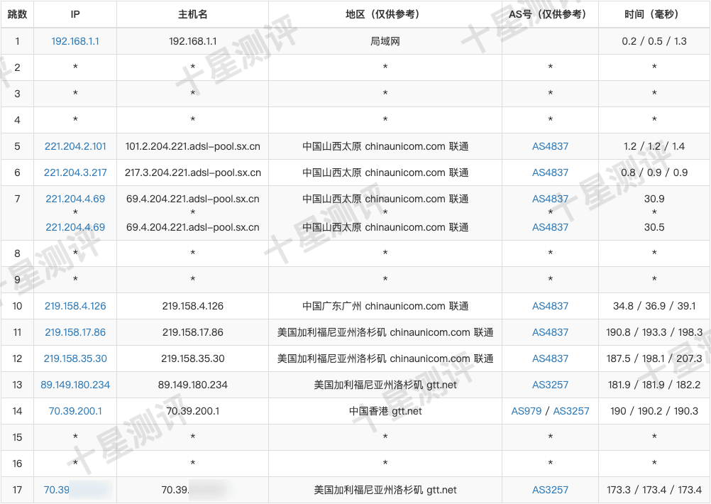 荫云Yin-Net|美国家庭住宅原生双ISP VPS综合测评 9 2025043011361336131113