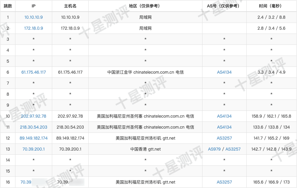 荫云Yin-Net|美国家庭住宅原生双ISP VPS综合测评 8 2025043011390139011101