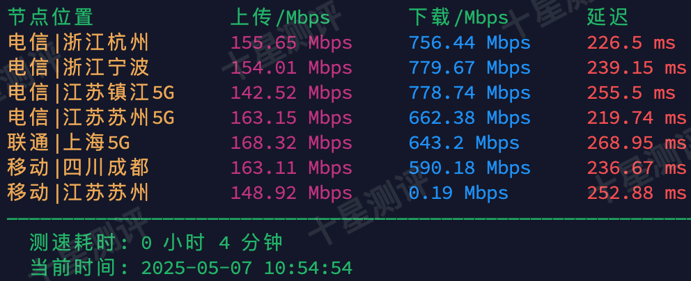 ColoCrossing加拿大多伦多VPS测评|延迟、速度、路由、流媒体解锁能力等全面分析 6 2025050718514051401840