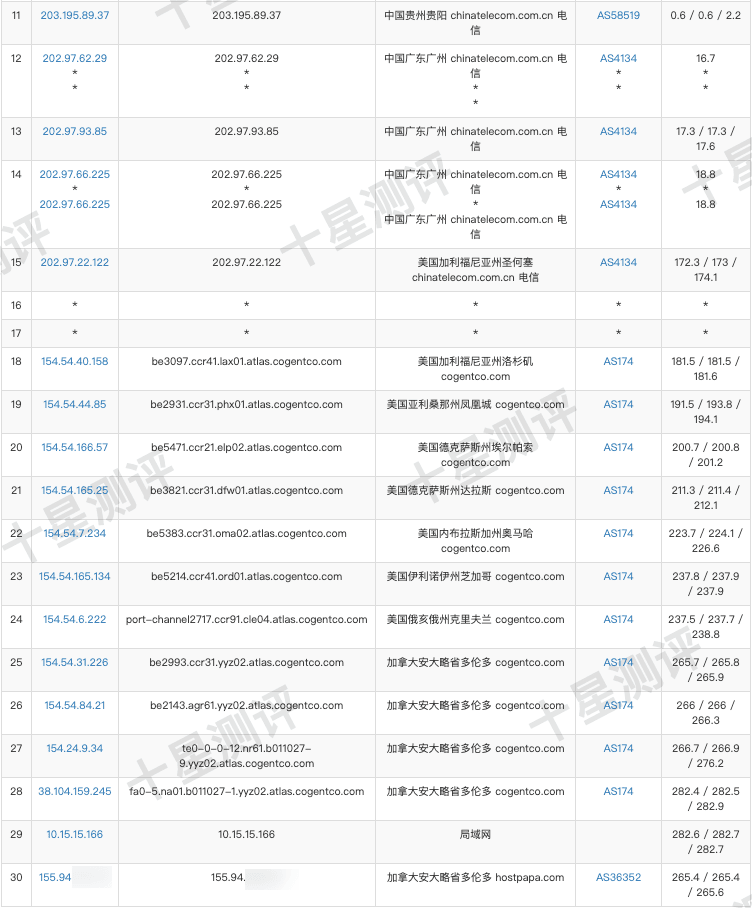 ColoCrossing加拿大多伦多VPS测评|延迟、速度、路由、流媒体解锁能力等全面分析 10 2025050719260626061906