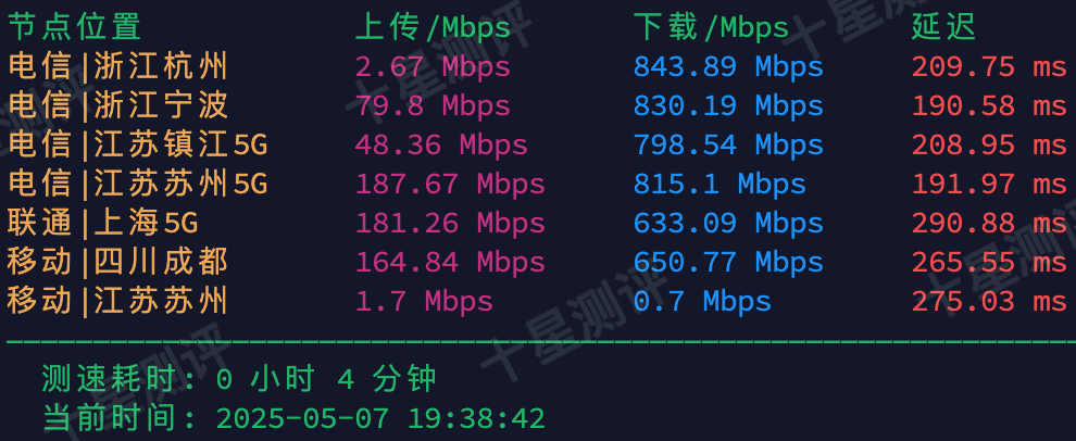 ColoCrossing加拿大多伦多VPS测评|延迟、速度、路由、流媒体解锁能力等全面分析 7 2025050719403140311931