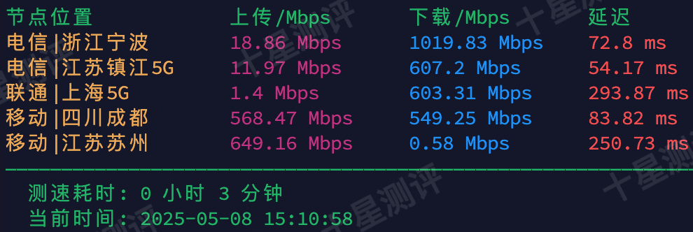LALA Network|日本BGP VPS综合测评 6 2025050819195819581958