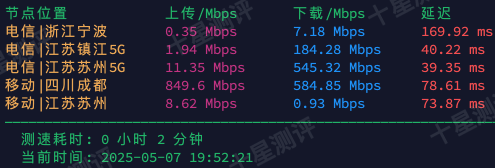 LALA Network|日本BGP VPS综合测评 8 2025050819201620161916