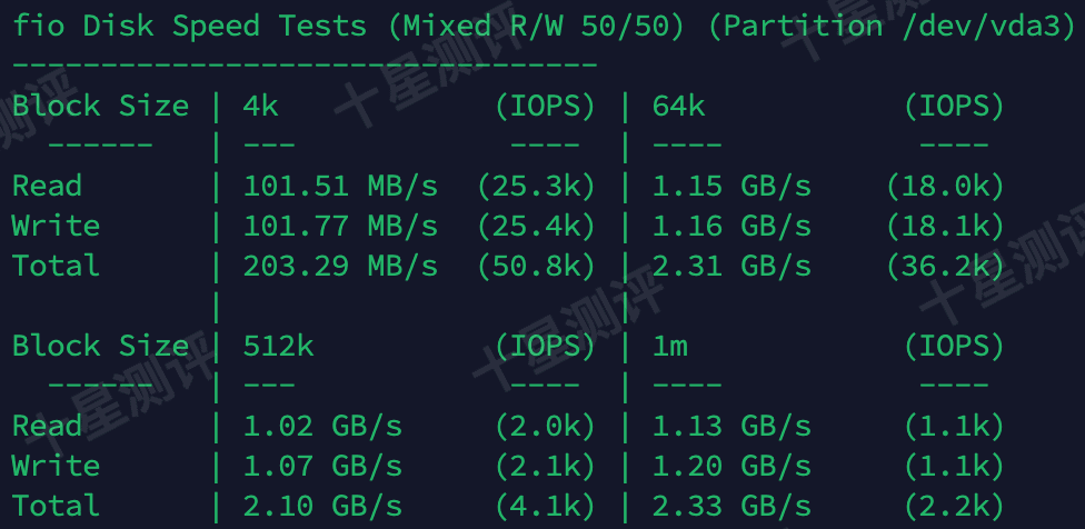 LALA Network|日本BGP VPS综合测评 27 2025050819203020301930