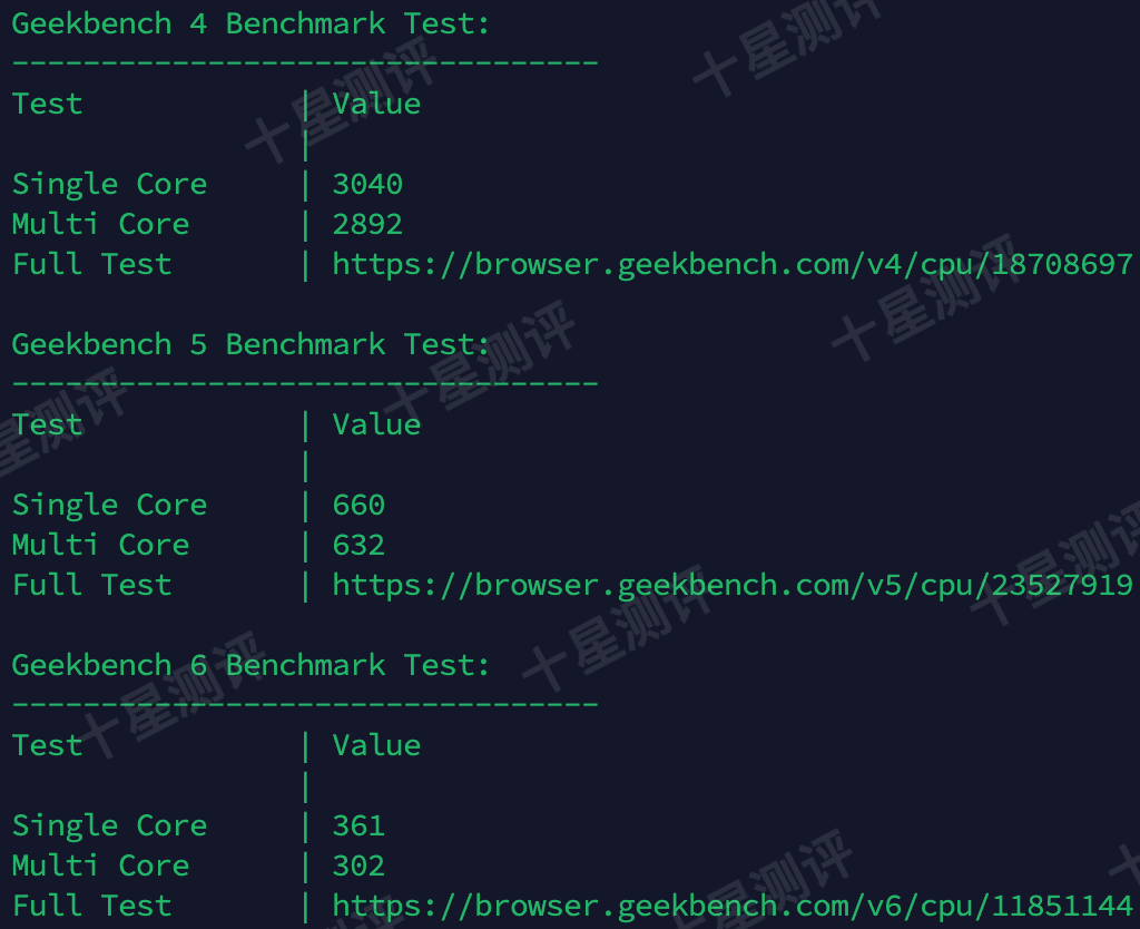 LALA Network|日本BGP VPS综合测评 28 2025050819204320431943