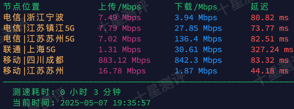 LALA Network|日本BGP VPS综合测评 7 2025050819210421041904