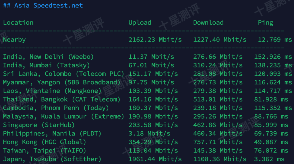 LALA Network|日本BGP VPS综合测评 10 2025050819211921191919
