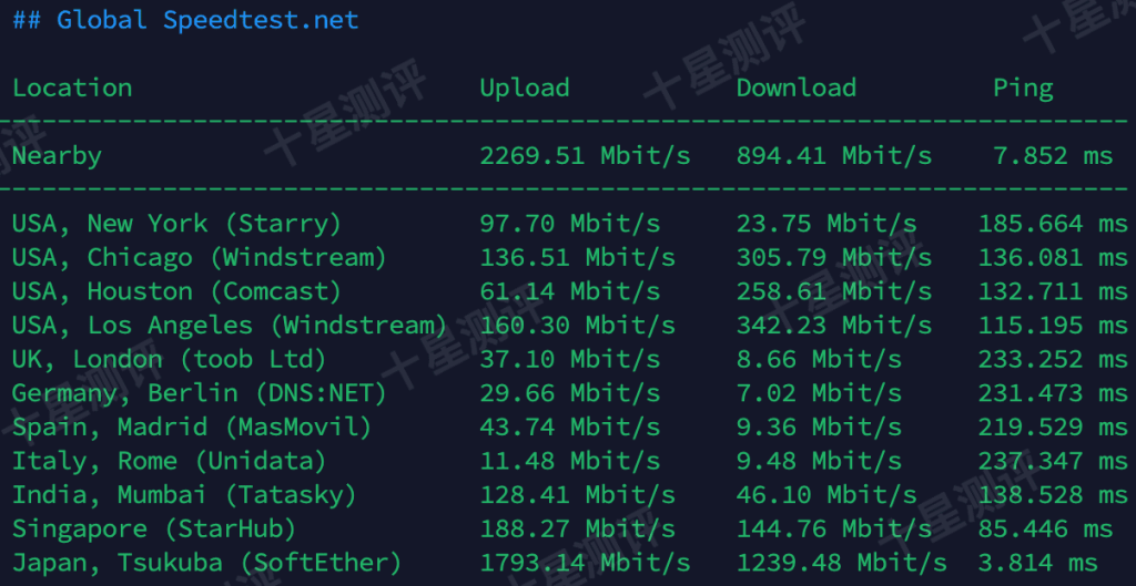LALA Network|日本BGP VPS综合测评 9 2025050819215921591959