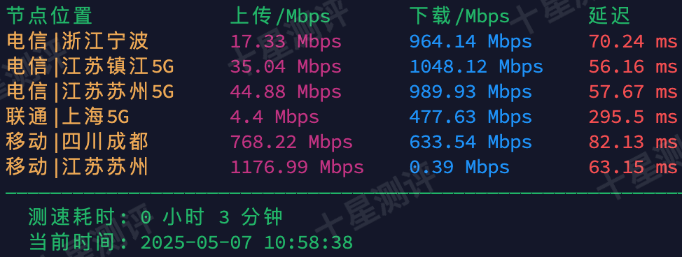 LALA Network|日本BGP VPS综合测评 5 2025050819255225521952 1