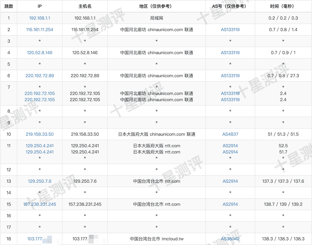荫云(Yin-Net)台湾原生VPS怎么样?实测评测报告附上 16 2025052318411657466114