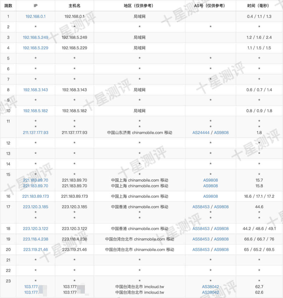 荫云(Yin-Net)台湾原生VPS怎么样?实测评测报告附上 18 2025052318453578134576