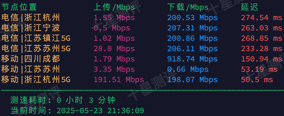 荫云(Yin-Net)台湾原生VPS怎么样?实测评测报告附上 8 2025052410403940391039