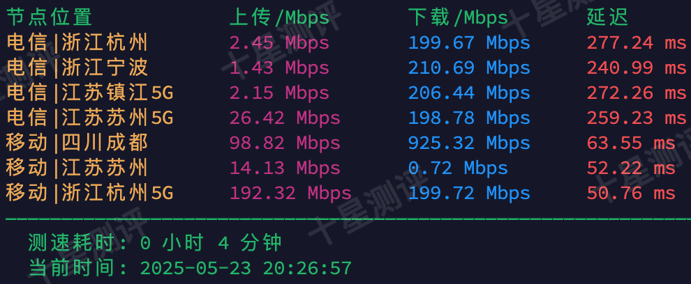 荫云(Yin-Net)台湾原生VPS怎么样?实测评测报告附上 7 2025052410405340531053