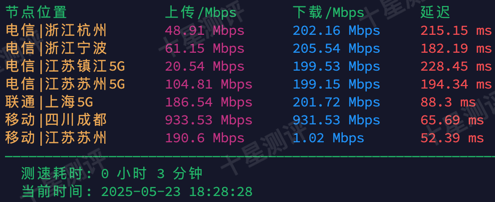 荫云(Yin-Net)台湾原生VPS怎么样?实测评测报告附上 6 2025052410410541051005