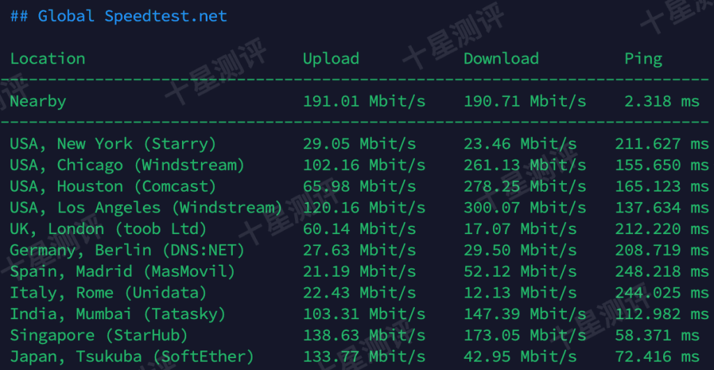荫云(Yin-Net)台湾原生VPS怎么样?实测评测报告附上 9 2025052410413141311031