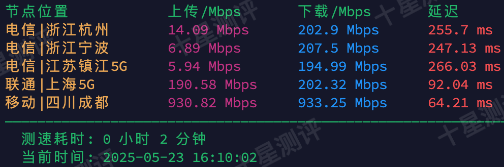 荫云(Yin-Net)台湾原生VPS怎么样?实测评测报告附上 5 2025052410424442441044