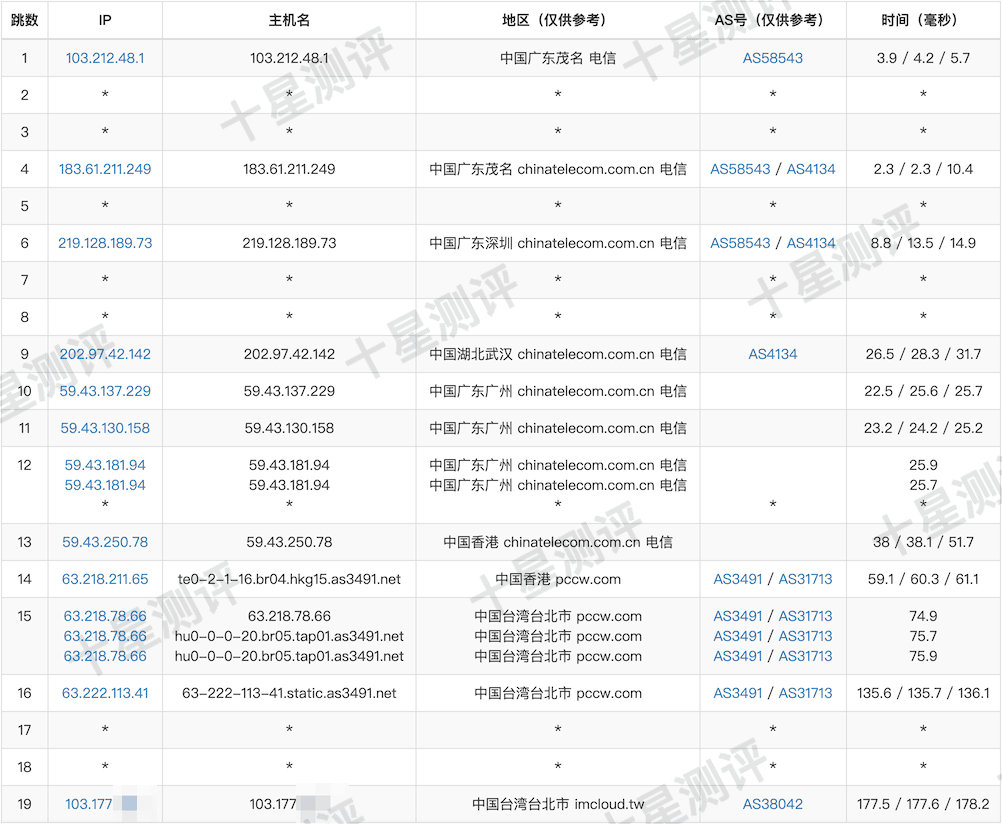 荫云(Yin-Net)台湾原生VPS怎么样?实测评测报告附上 14 2025052522053705372237
