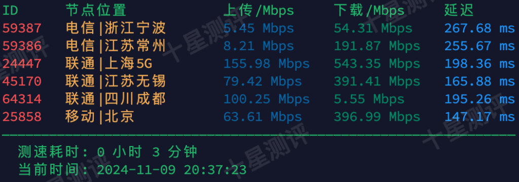 Dasabo德国纽伦堡VPS综合测评 7 2024111103045304530353
