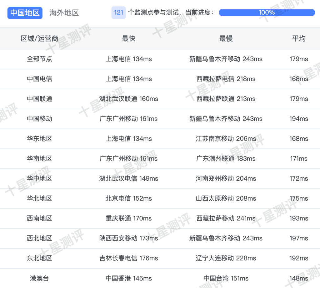 OneTechCloud美国原生家宽双ISP VPS值不值得买?一篇文章告诉你 3 2025060203250325030303