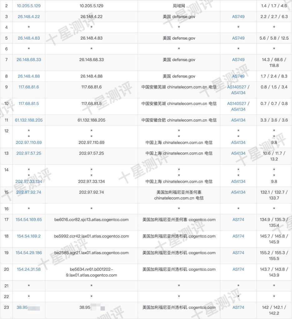 OneTechCloud美国原生家宽双ISP VPS值不值得买?一篇文章告诉你 10 2025060203265726570357
