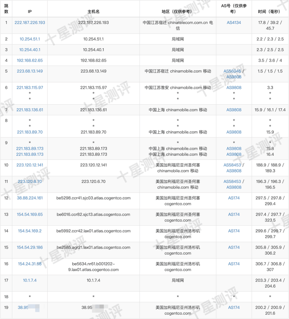 OneTechCloud美国原生家宽双ISP VPS值不值得买?一篇文章告诉你 14 2025060203275027500350