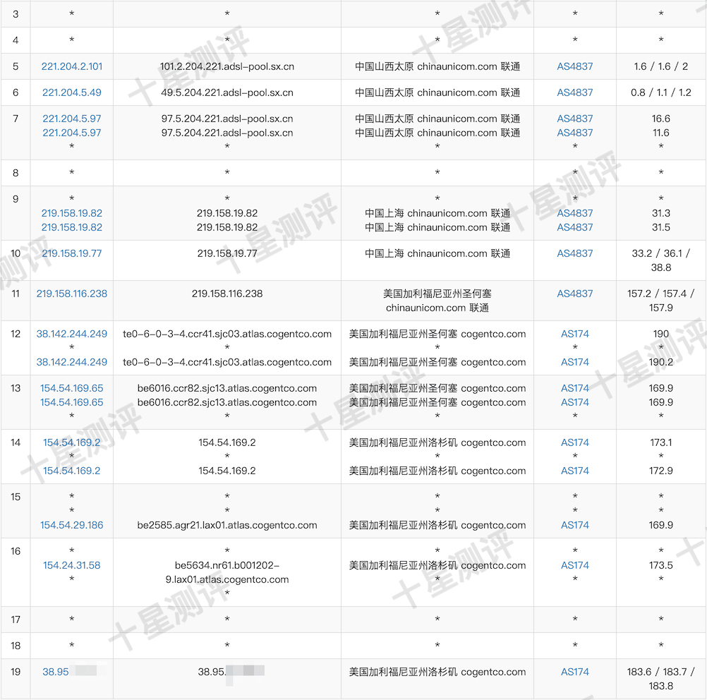 OneTechCloud美国原生家宽双ISP VPS值不值得买?一篇文章告诉你 12 2025060203283828380338