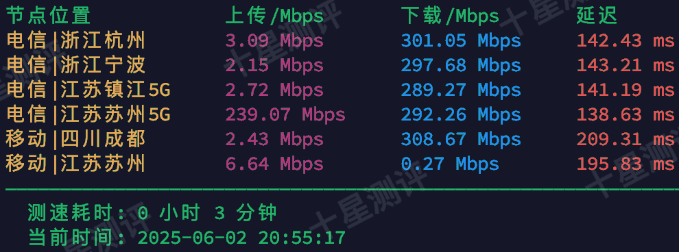 OneTechCloud美国原生家宽双ISP VPS值不值得买?一篇文章告诉你 6 2025060301243024300130